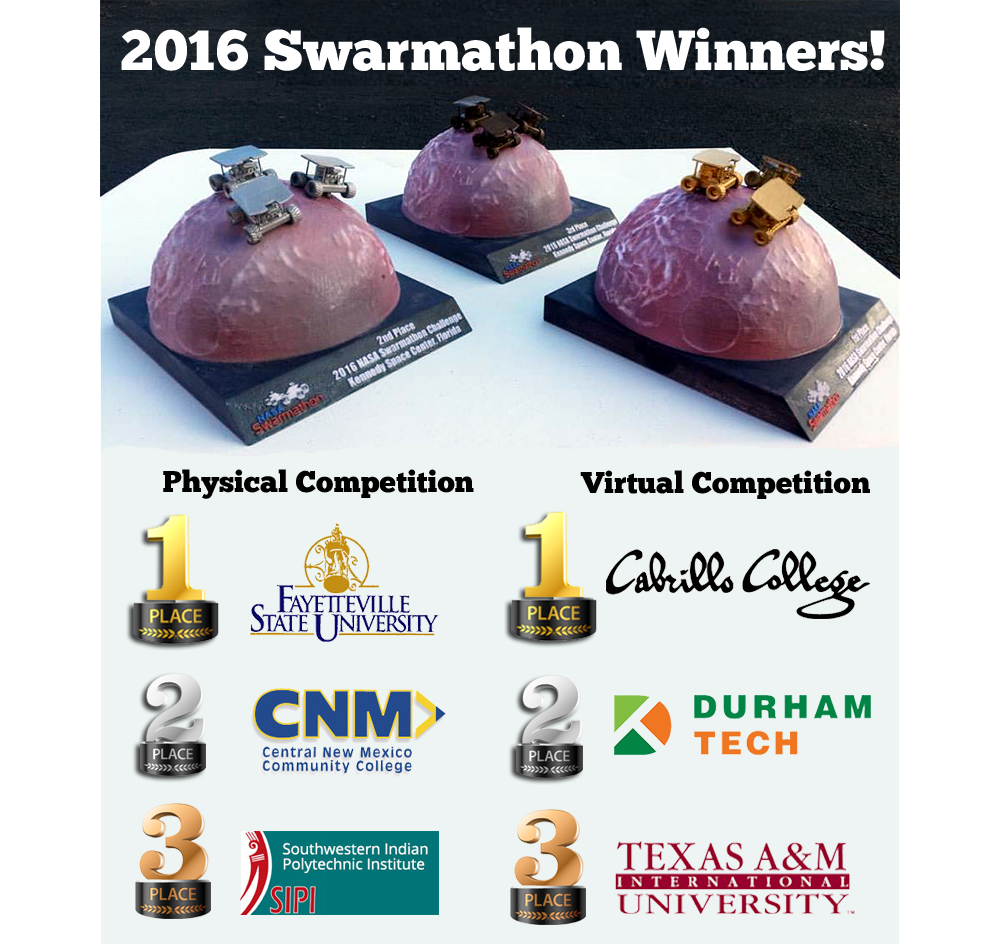 SwarmathonI Winners